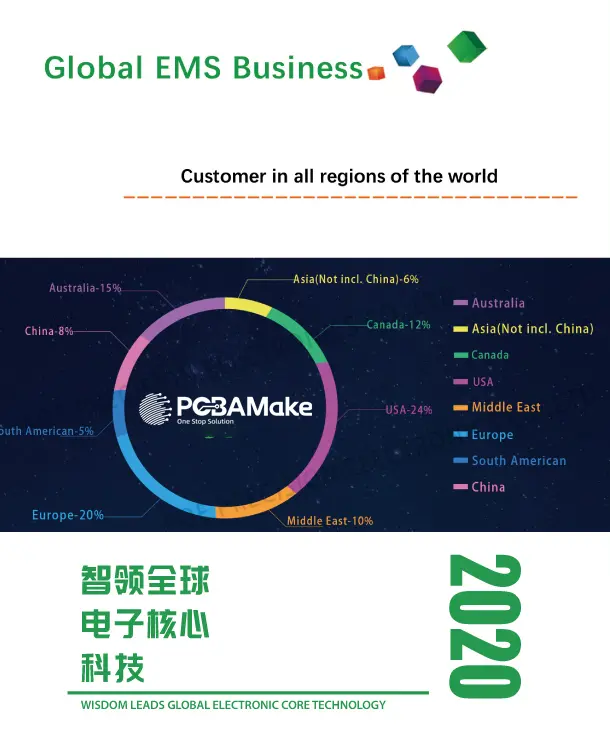 Pcbamake July-August 2020 Product Brochure